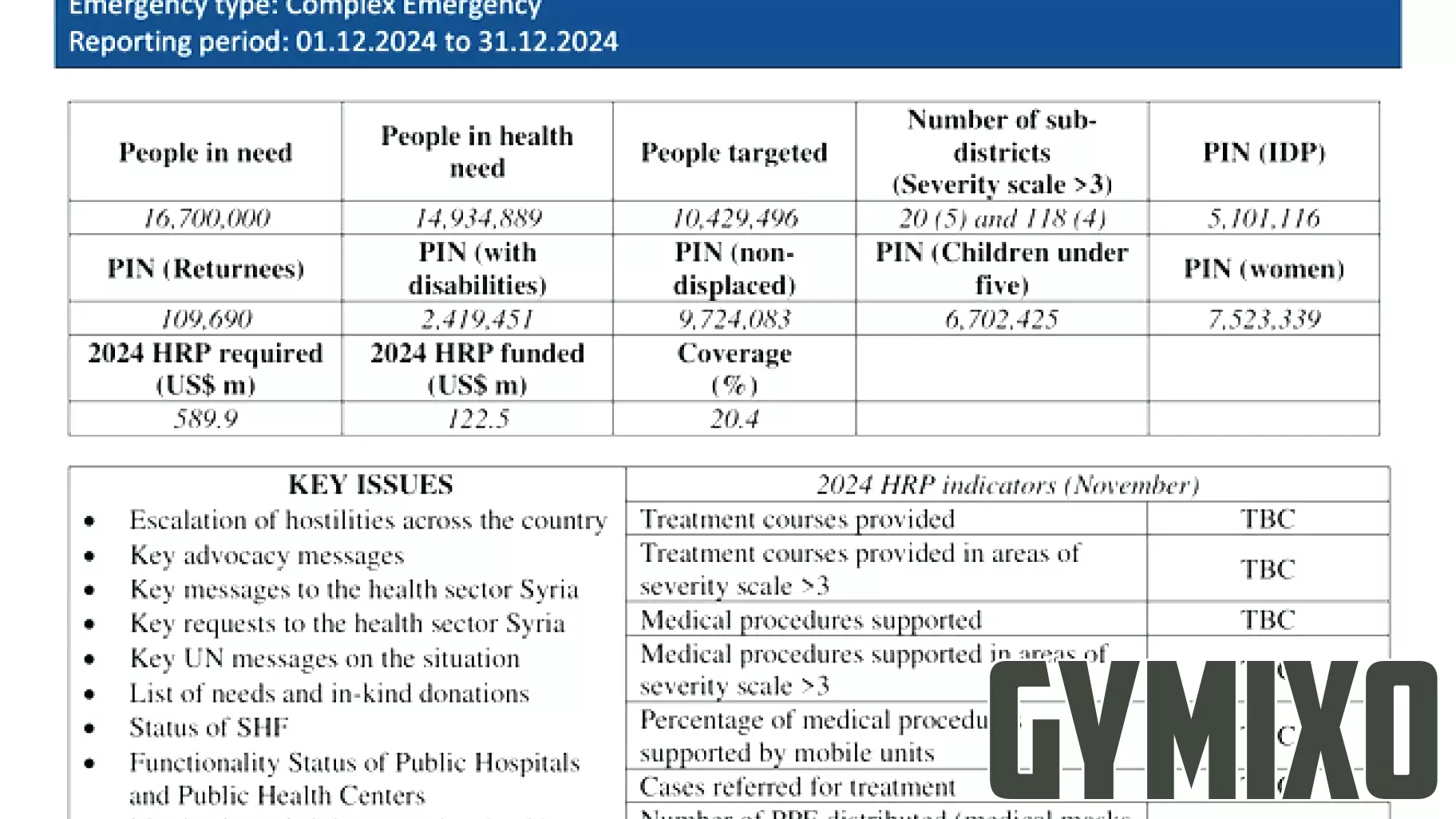 Health Sector Update: Syria's Ongoing Challenges